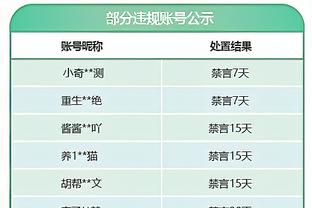 大心脏！英超点球射手榜：帕尔默4球居首 萨拉赫哈兰德进3球失1球